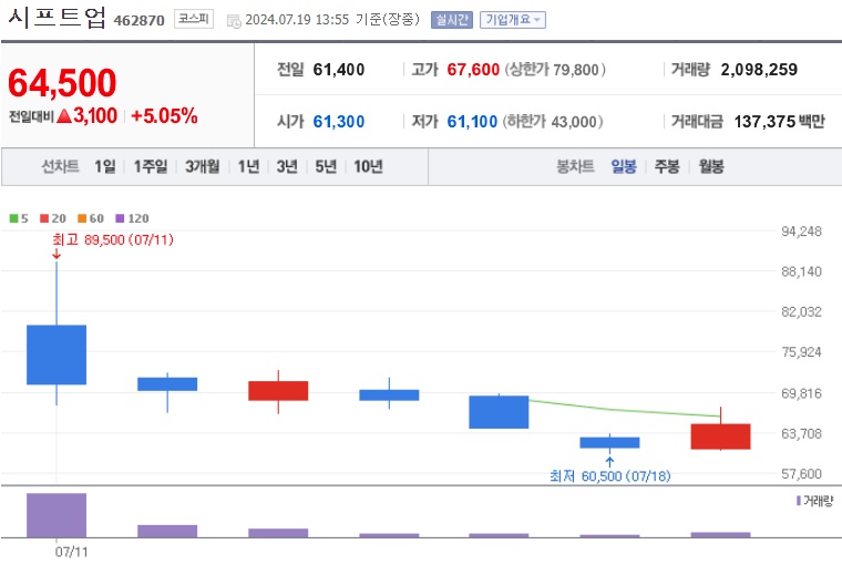 시프트업 주가