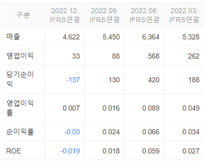 애경케미칼 재무