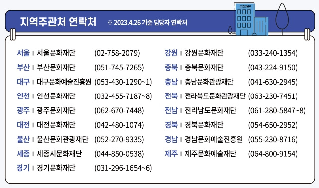 지역주관처-연락처-모음-사진