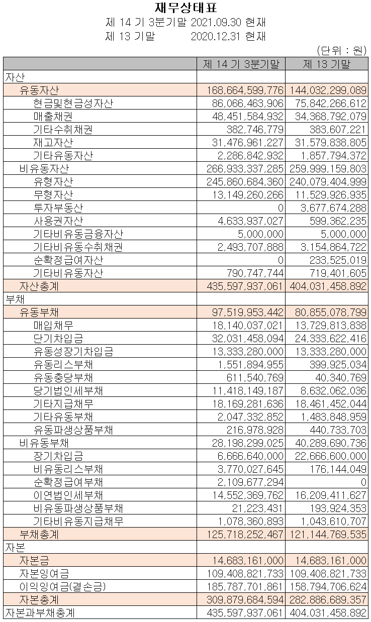 PI첨단소재 2021년 3분기 재무상태표