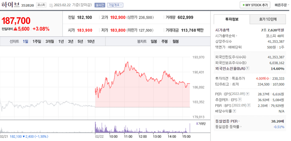 하이브 주가 차트