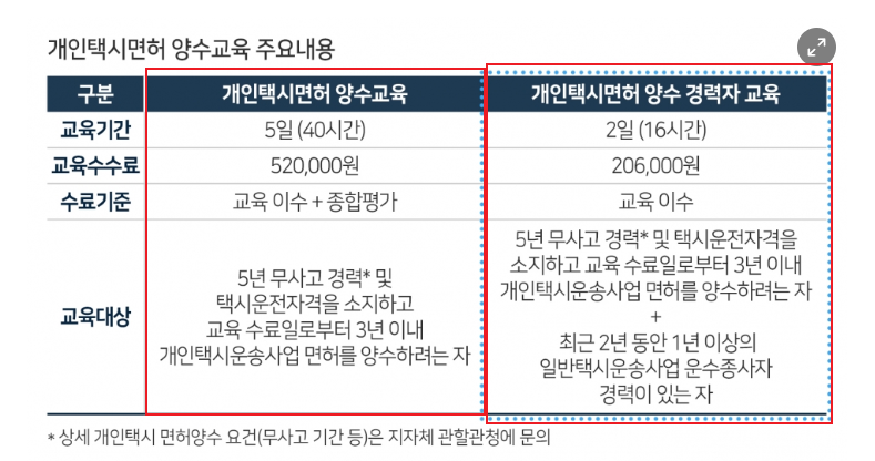 개인택시 양수교육 신청