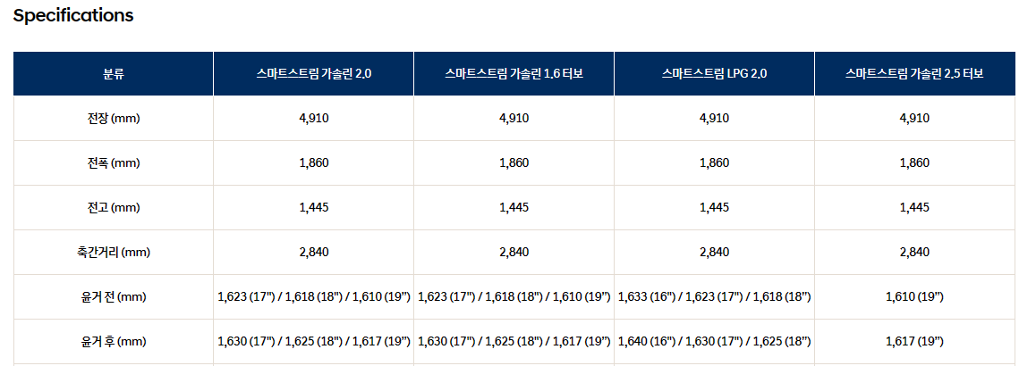 2023년 신형 쏘나타 디 엣지