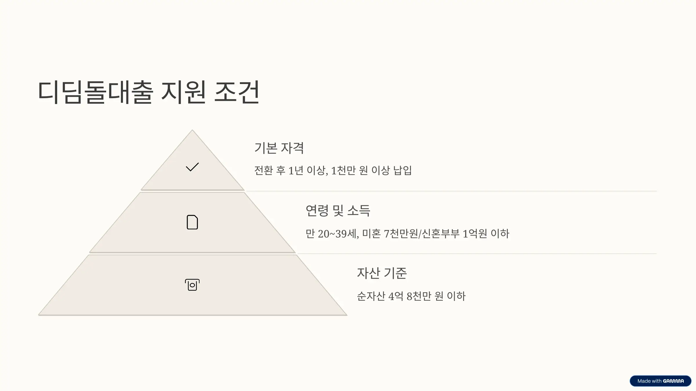 디딤돌대출-지원