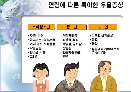 2025 청년 정신건강 검사 확대 및 지원제도 알아보고 신청하기