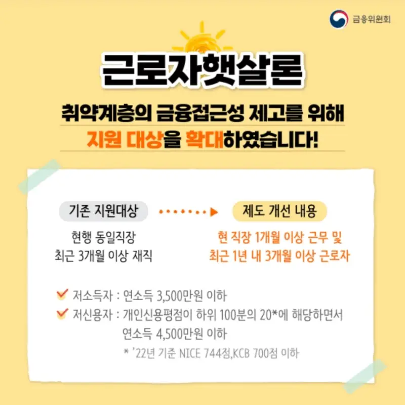 근로자 햇살론 대출 자격 (출처 : 금융위원회)