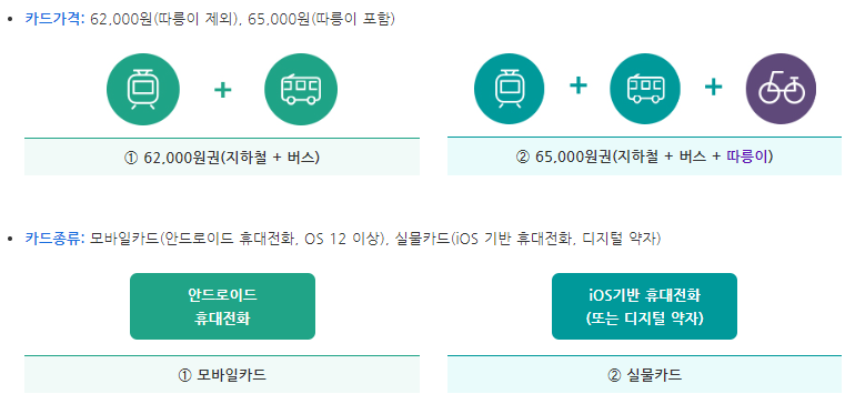 기후동행카드 가격 사진