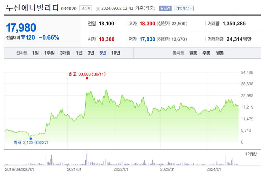 두산에너빌리티 주가