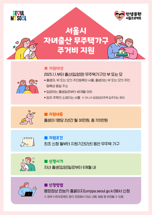 울시 자녀출산 무주택가구 주거비 지원 사업 포스터