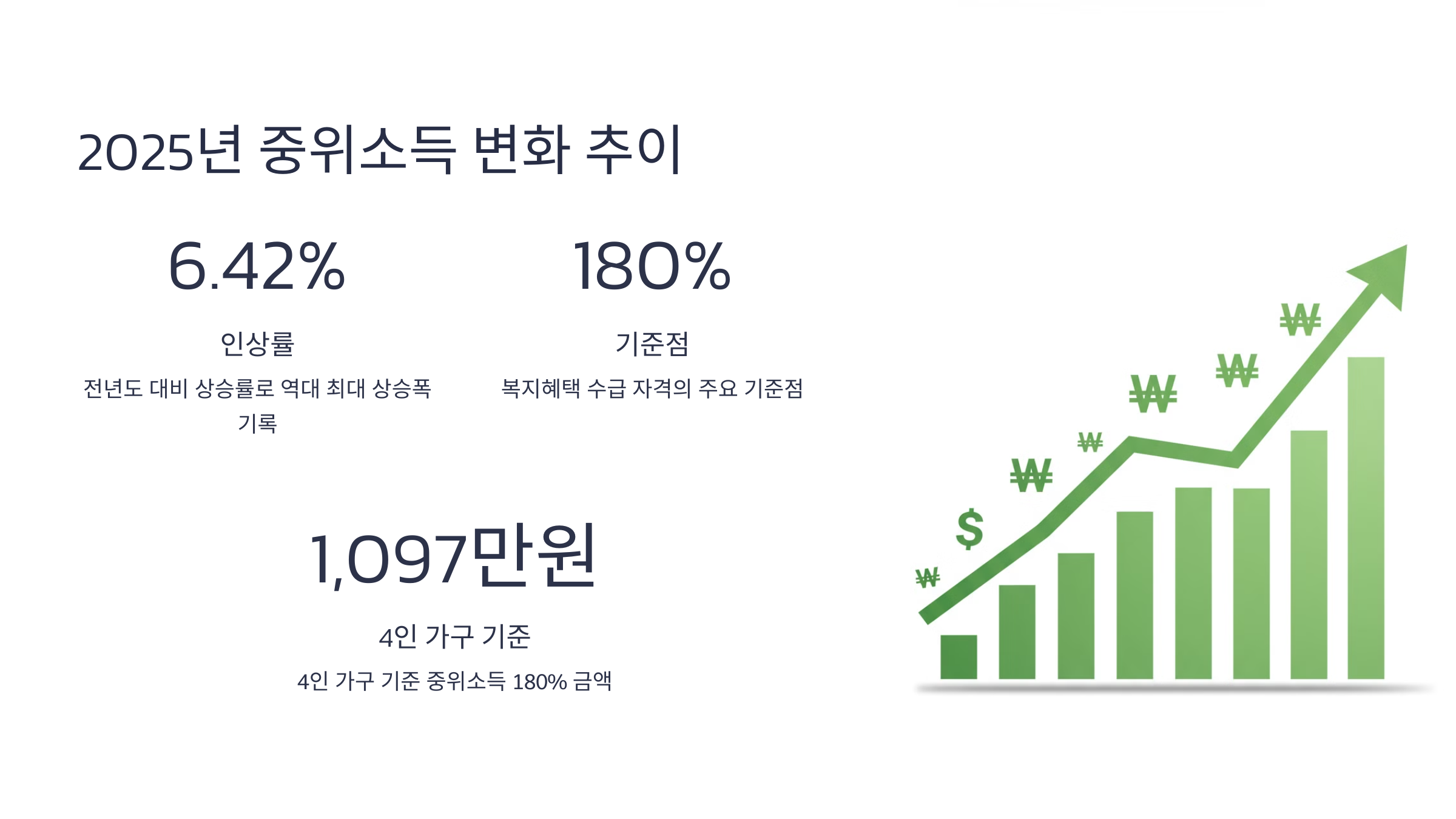 중위소득_180