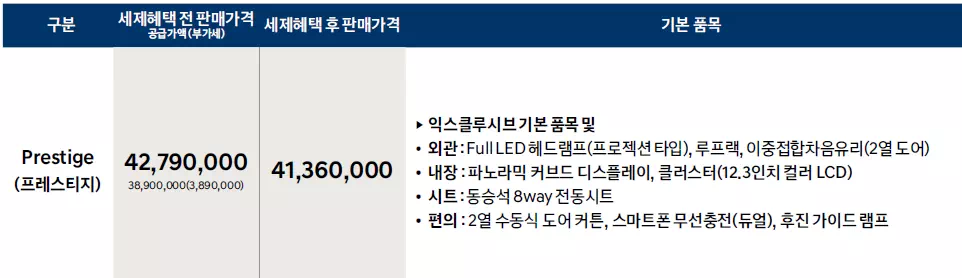 프레스티지 옵션