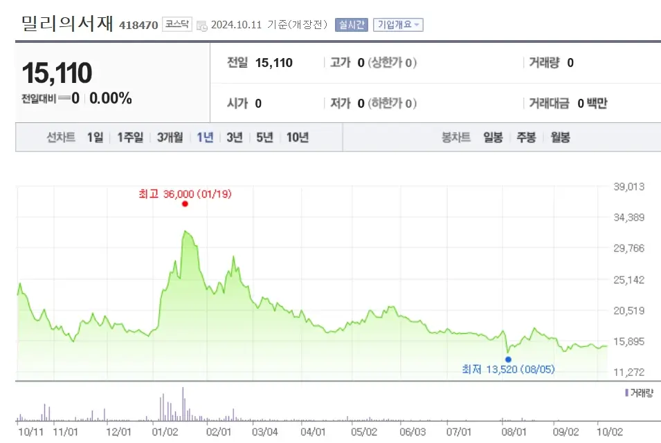 노벨문학상 관련주 수혜주