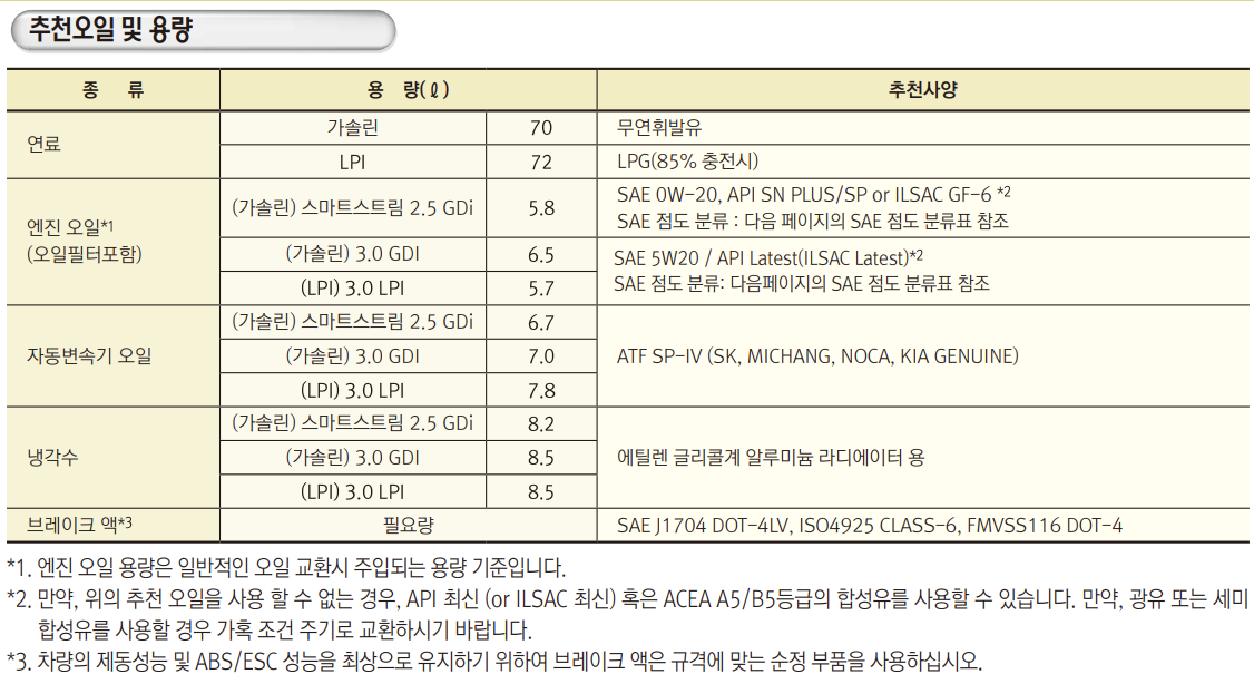k7 K7 엔진오일 교환 비용 주기 가격 오토큐 정품 용량 추천