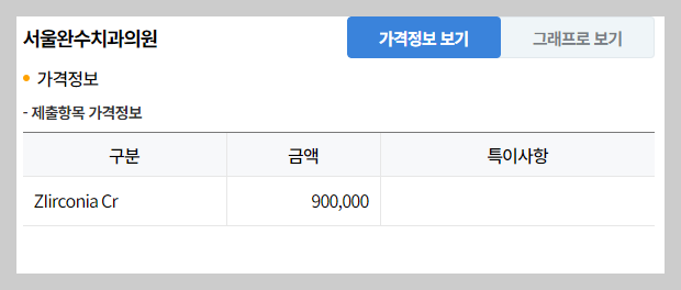답십리치과