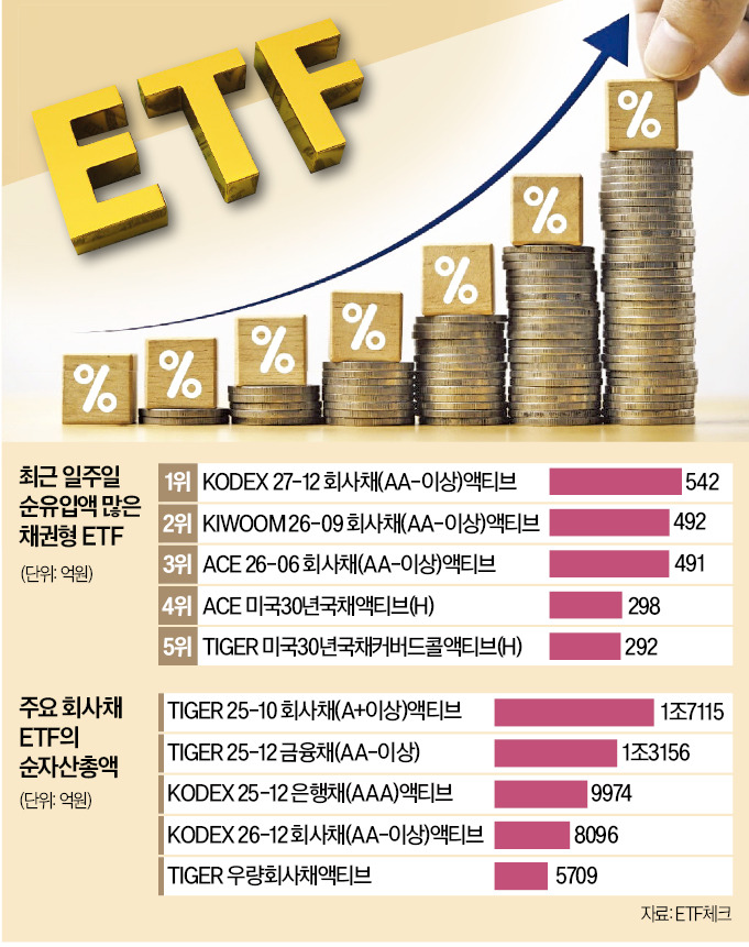 ETF