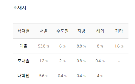 삼일회계법인-연봉-스펙