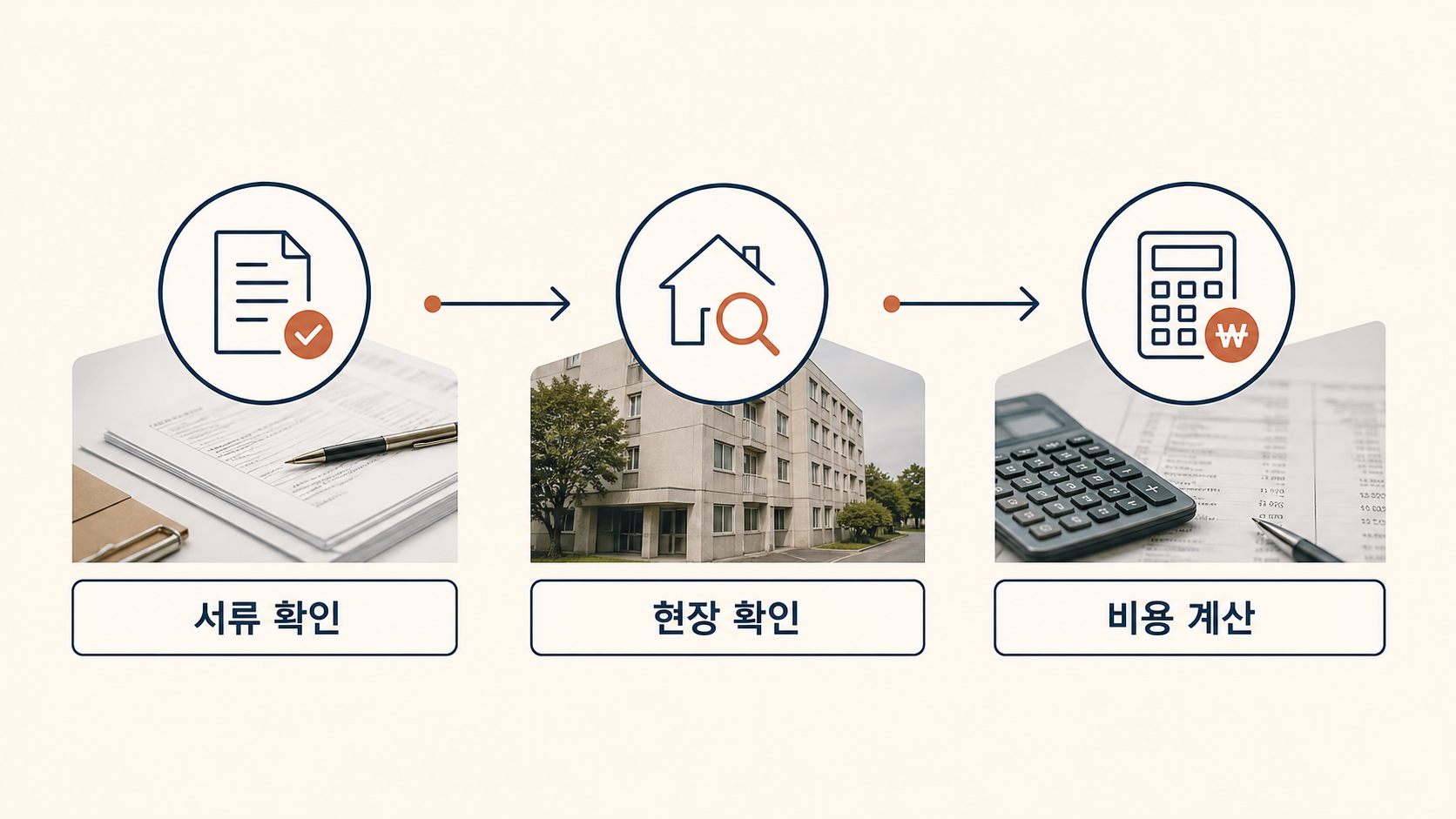 취득자격부터 제출기한까지의 경매 검토 순서
