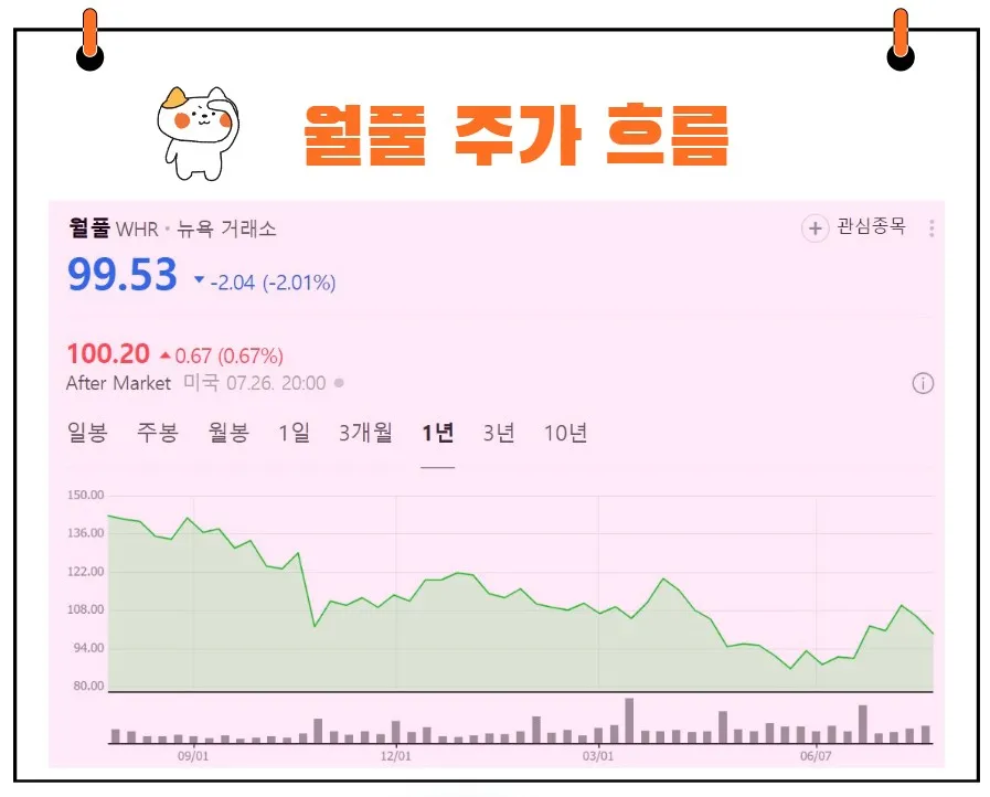 월풀 주가