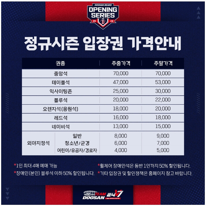 2024 프로야구 두산베어스 시즌 정보