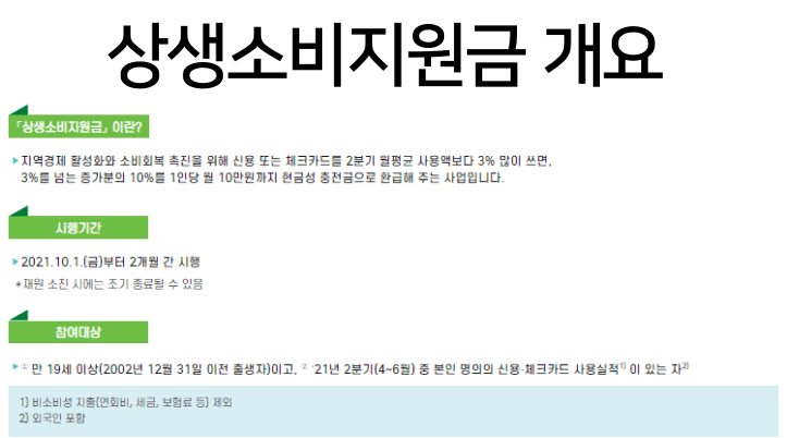 상생소비지원금-개요사진
