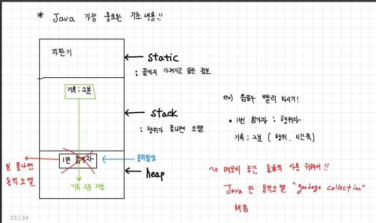 Staic, Stack, Heap을 자판기에 비유 설명