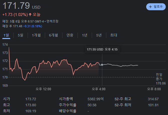 테슬라 종가