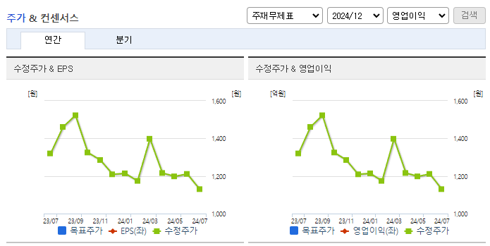 아시아경제_컨센서스