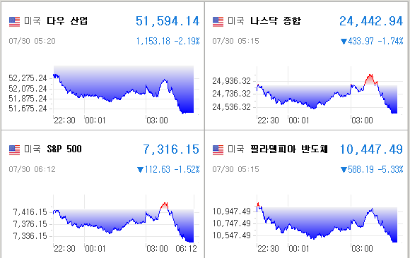 미국증시