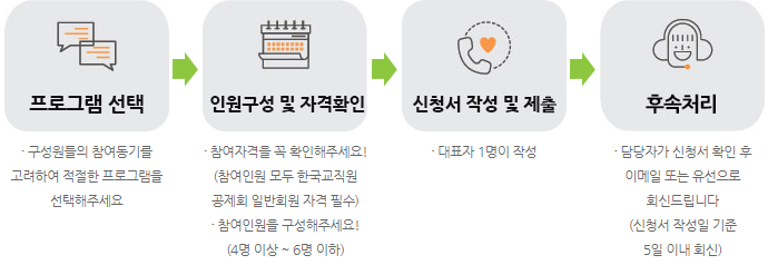 이용절차