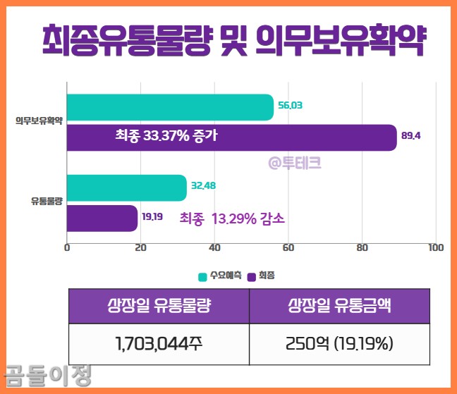 이노테크 공모주 시초가 급등, 매도 타이밍 놓치면 후회하는 이유