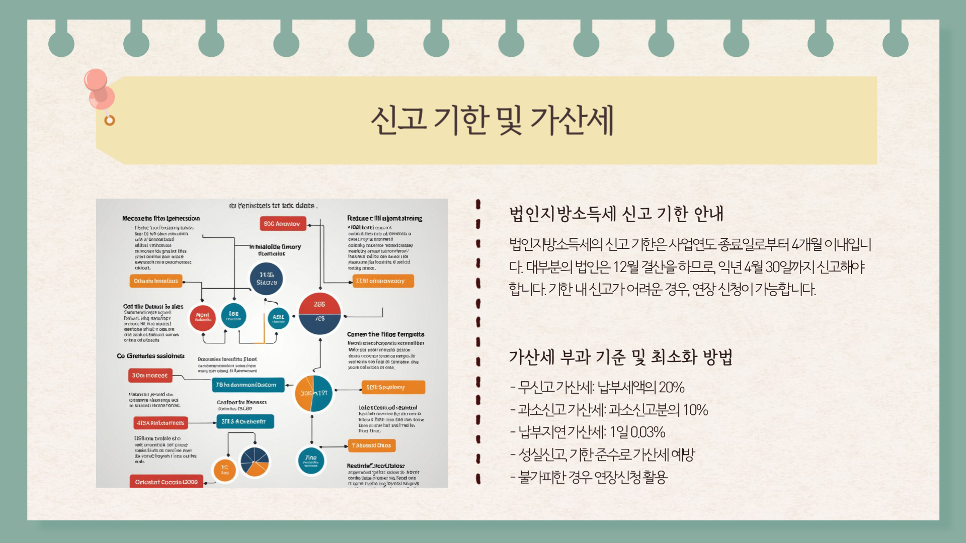 법인지방소득세 신고 절차 단계별 가이드