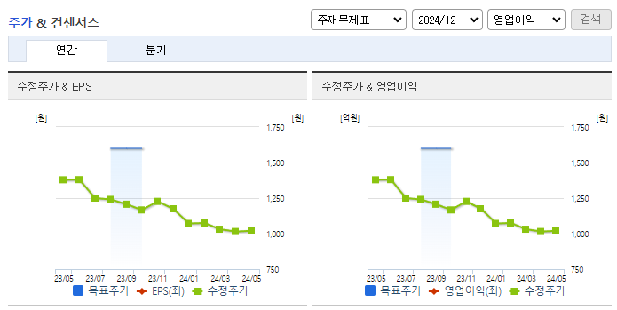 한국토지신탁_컨센서스
