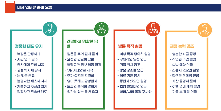 미국여행 비자 발급방법 완전정복! 신청 꿀팁·필수 서류 총정리 [2025 최신