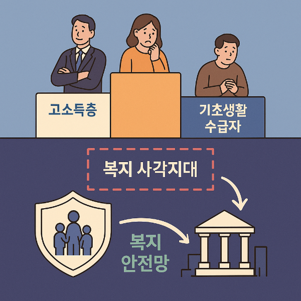 차상위계층이란?