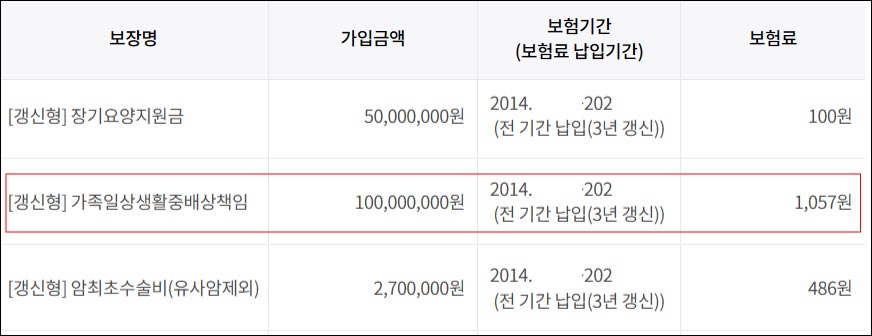 삼성화재-일상생활보험-월납입-보험료