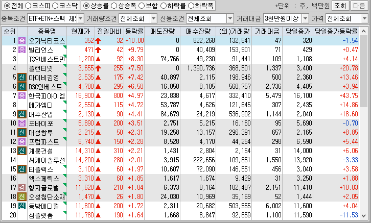 시간외 단일가 특징주