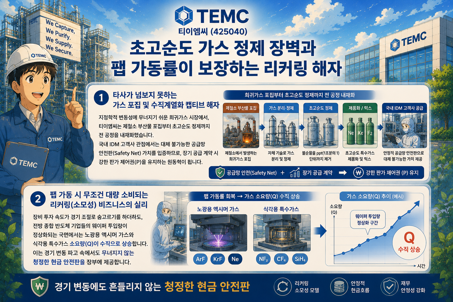 TEMC 가스 정제 및 공급망 구성