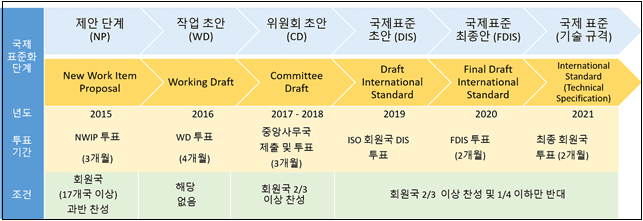 건설기술연구원, 건축물 3차원 공간정보 연결 국제표준 기술규격 &ldquo;ISO 19166&rdquo; 제정 성공 