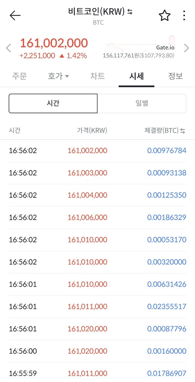 비트코인 불장&amp;#44; 사상최고가 탈환