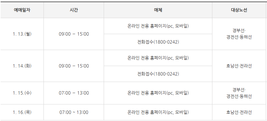 2025 설날 기차표 예매 총정리 [KTX, SRT]