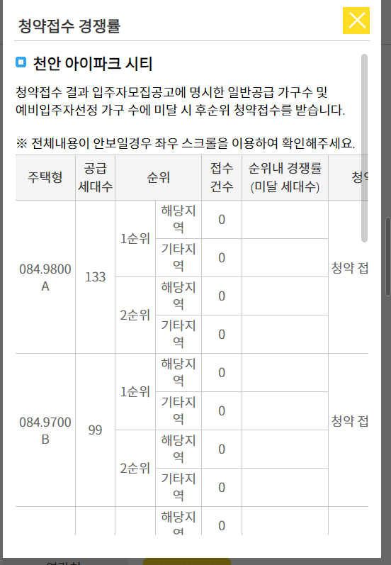 천안 아이파크 시티의 청약 경쟁률 현황