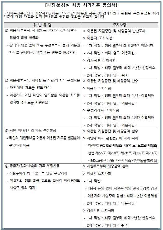 스포츠강좌이용권 수강신청서 양식 5-4페이지