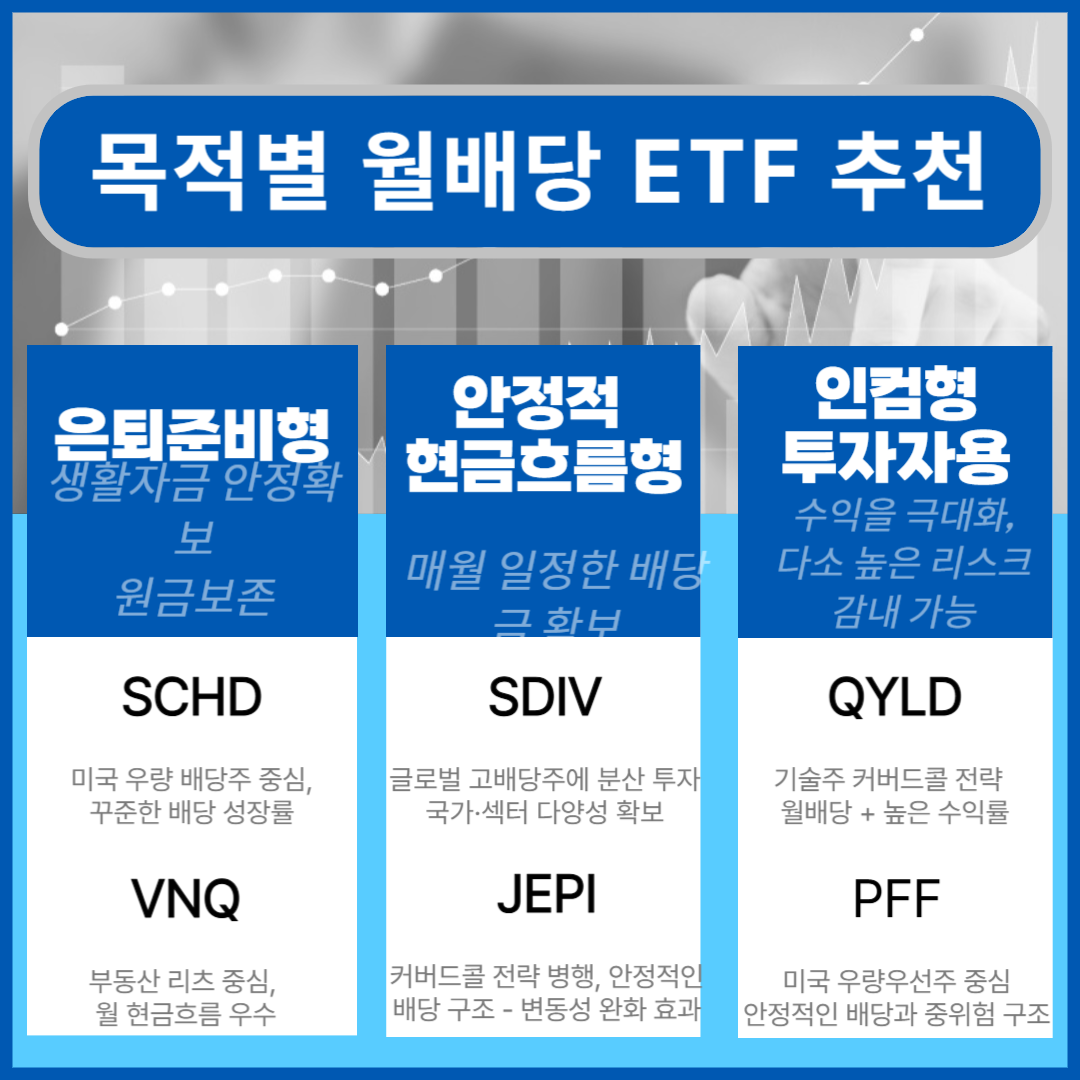 목적별 ETF 포트폴리오 조합 은퇴준비ETF 현금흐름ETF 인컴형투자자