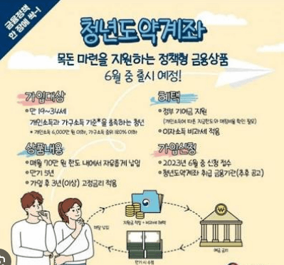 청년도약계좌