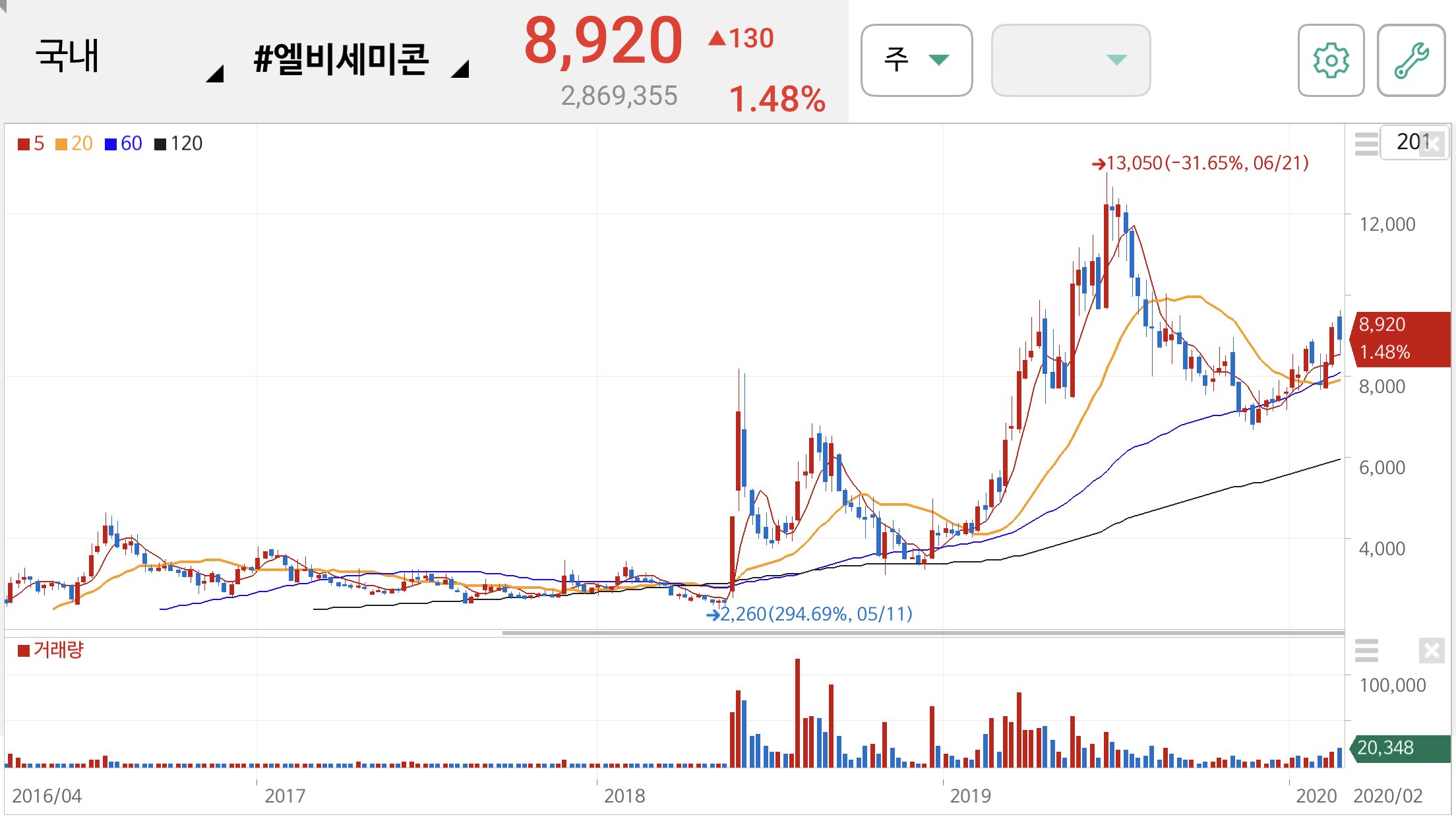 방탄소년단 관련주