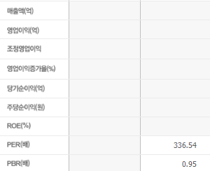 SK이터닉스 주가 전망 목표주가 배당금
