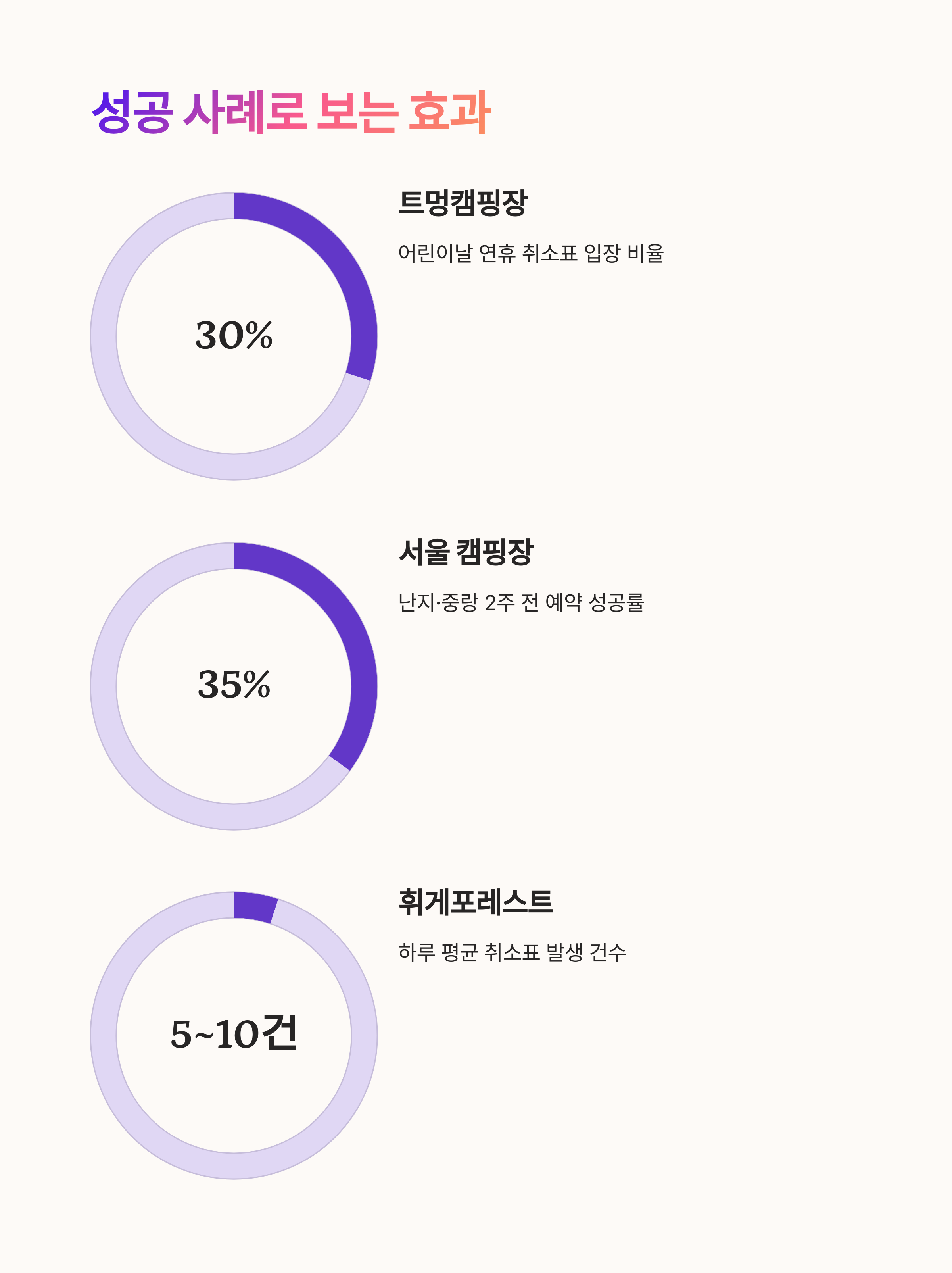 성공 사례로 보는 효과