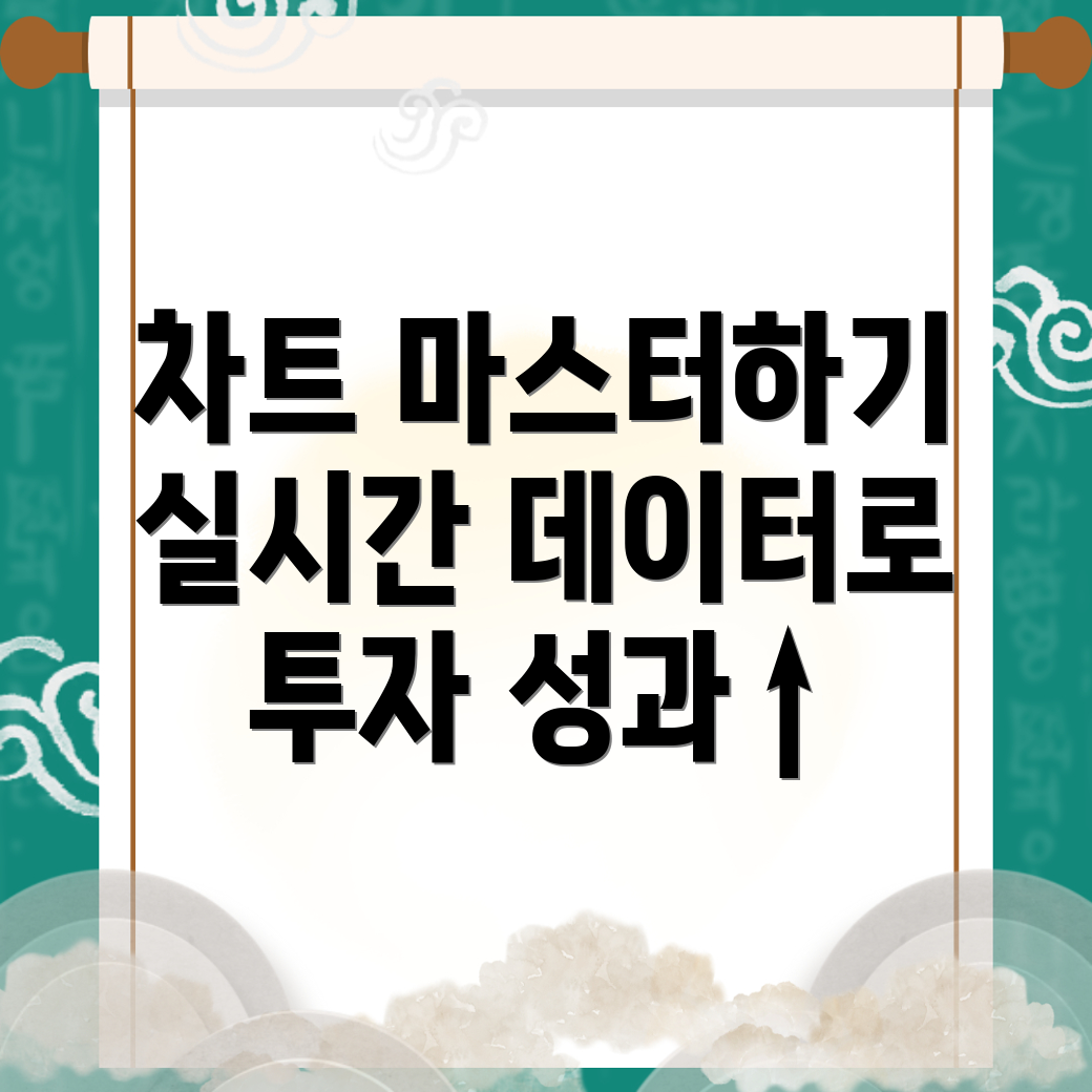 바이낸스 차트와 실시간 데이터