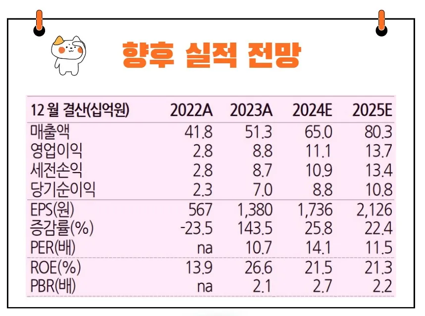코츠테크놀로지실적전망
