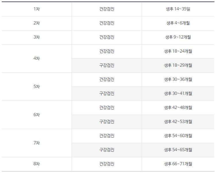 영유아 건강검진 문진표